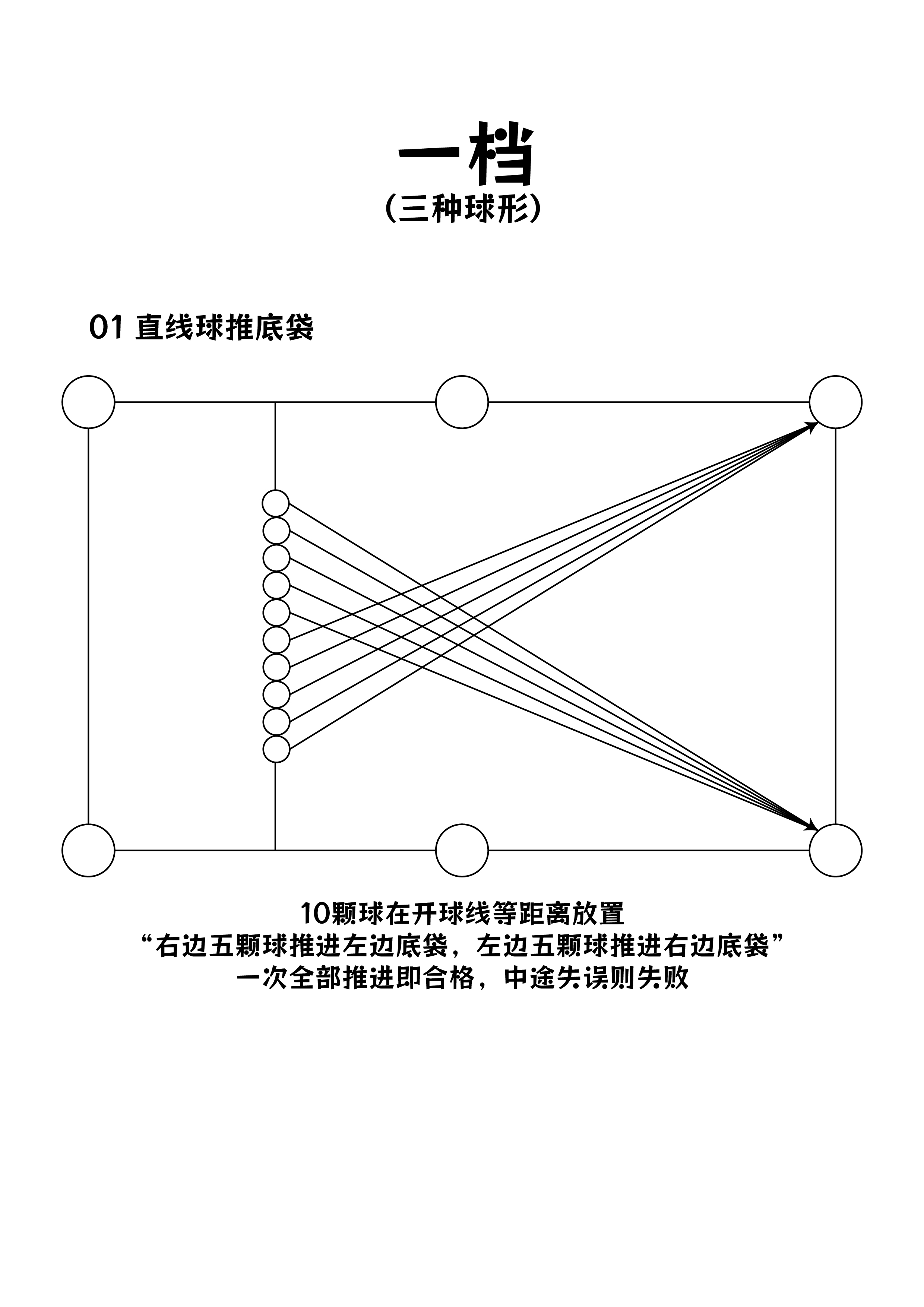 一档球形标准 0