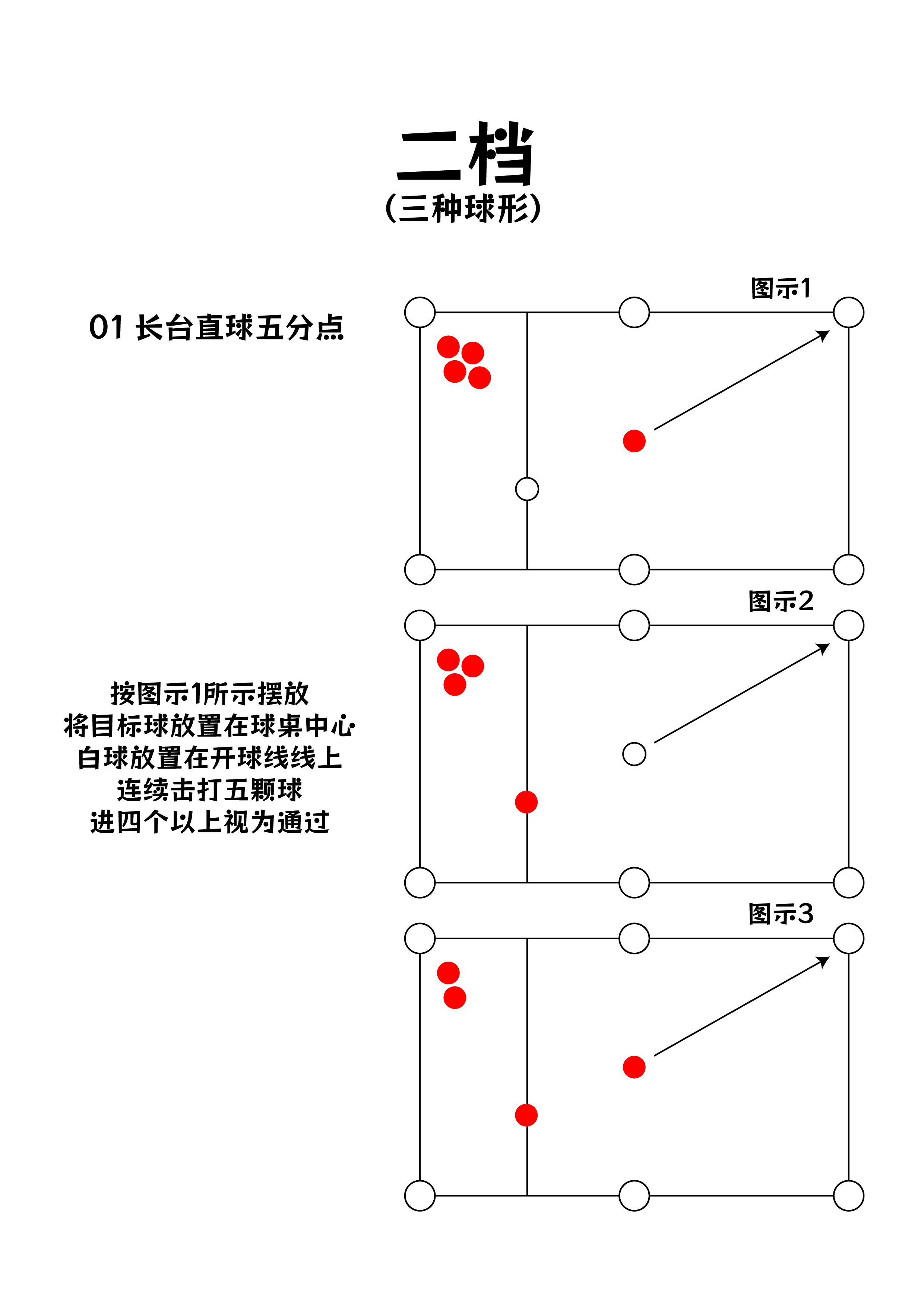 二档球形标准 0