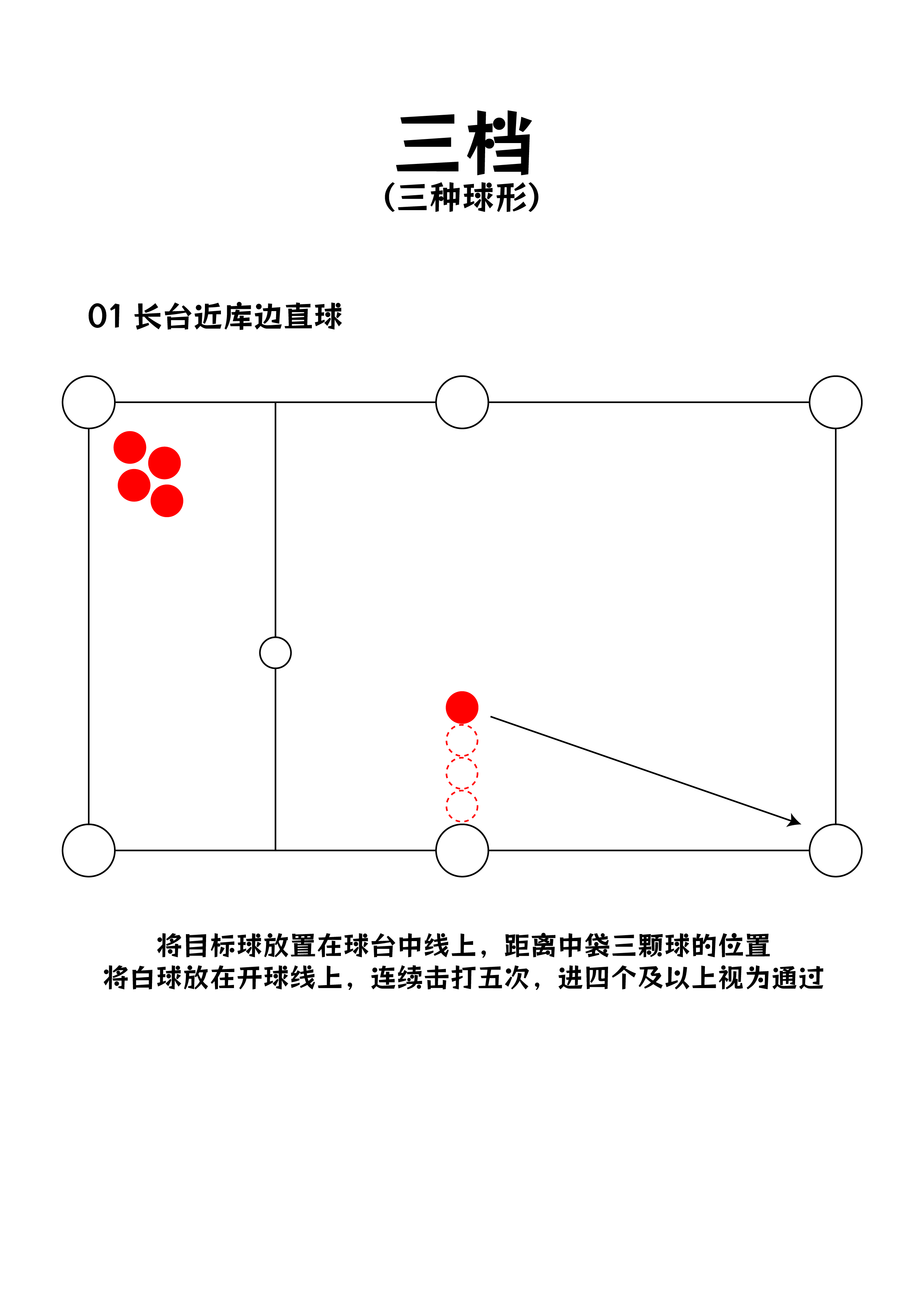 三档球形标准 0