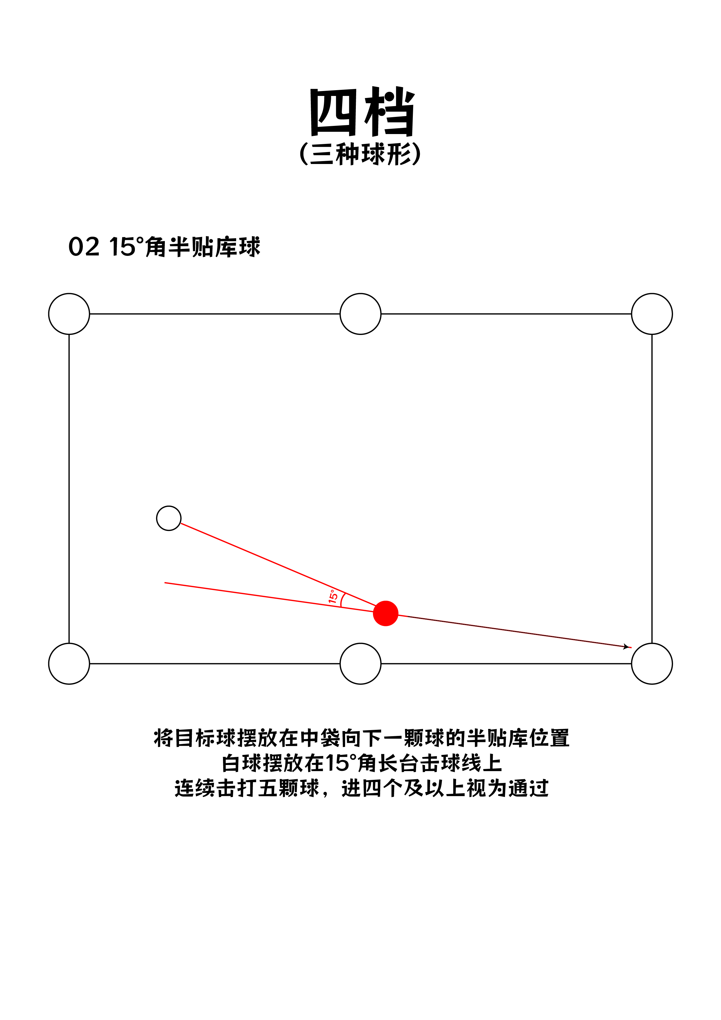 四档球形标准 1