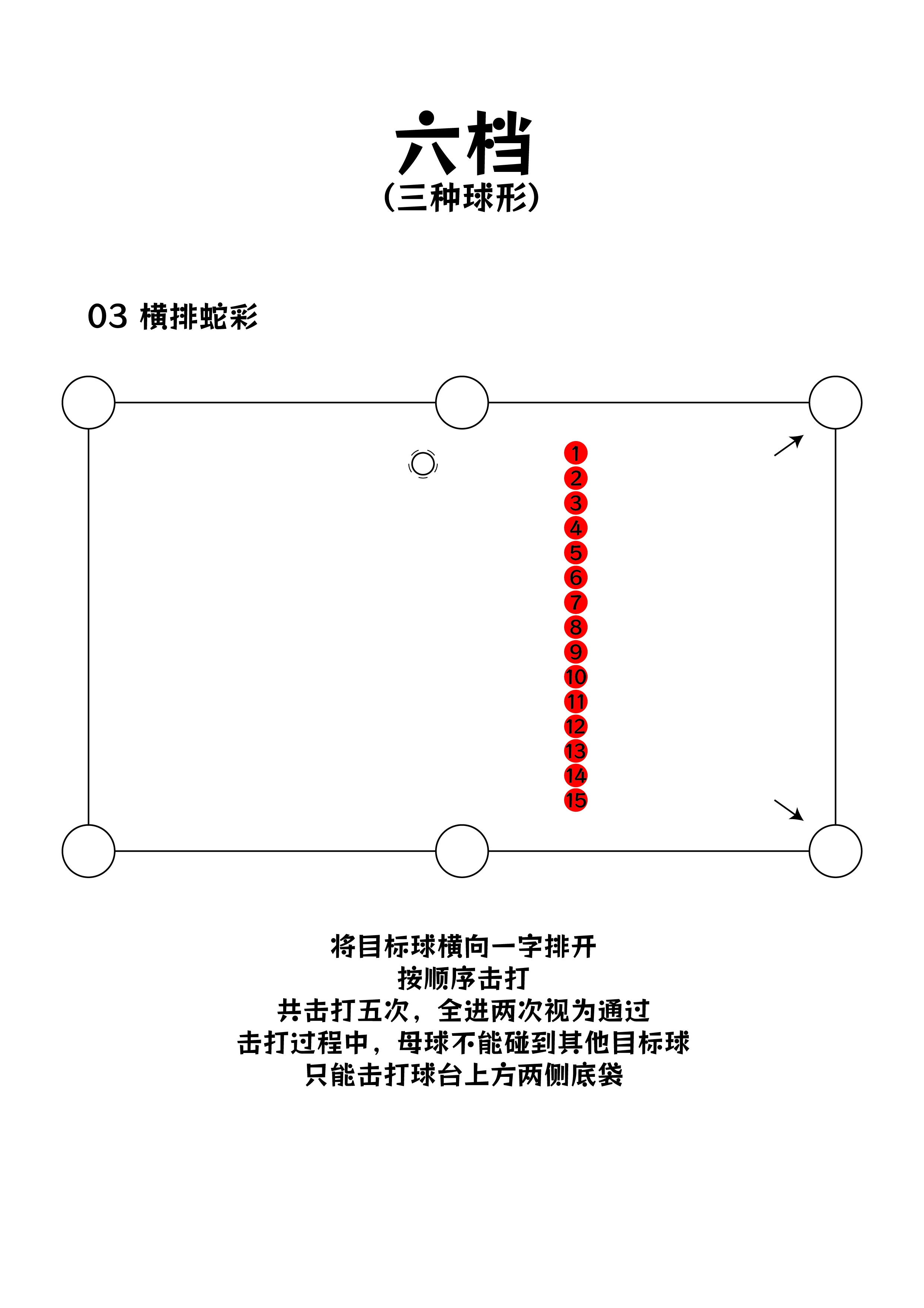 六档球形标准 2