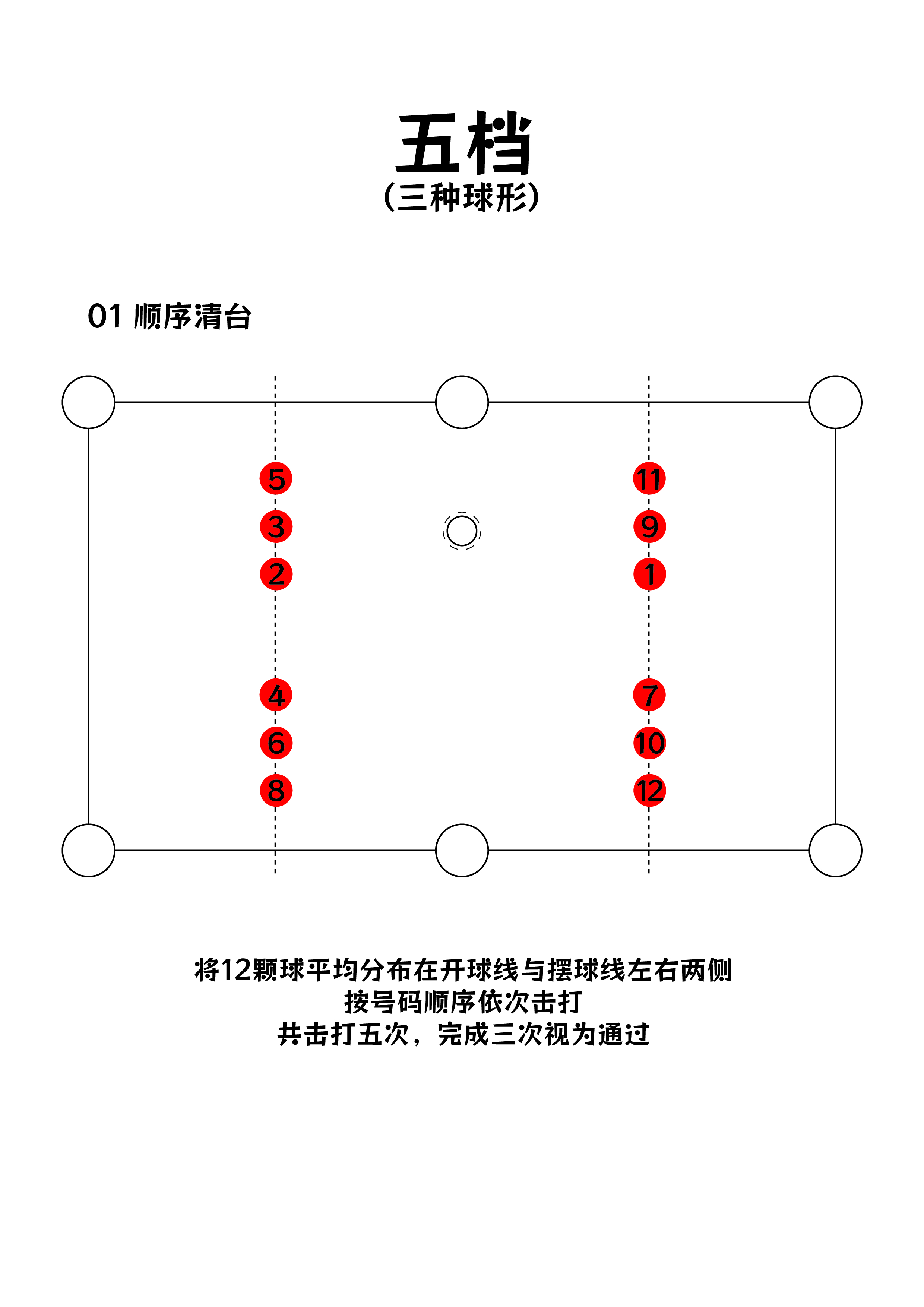 五档球形标准 0