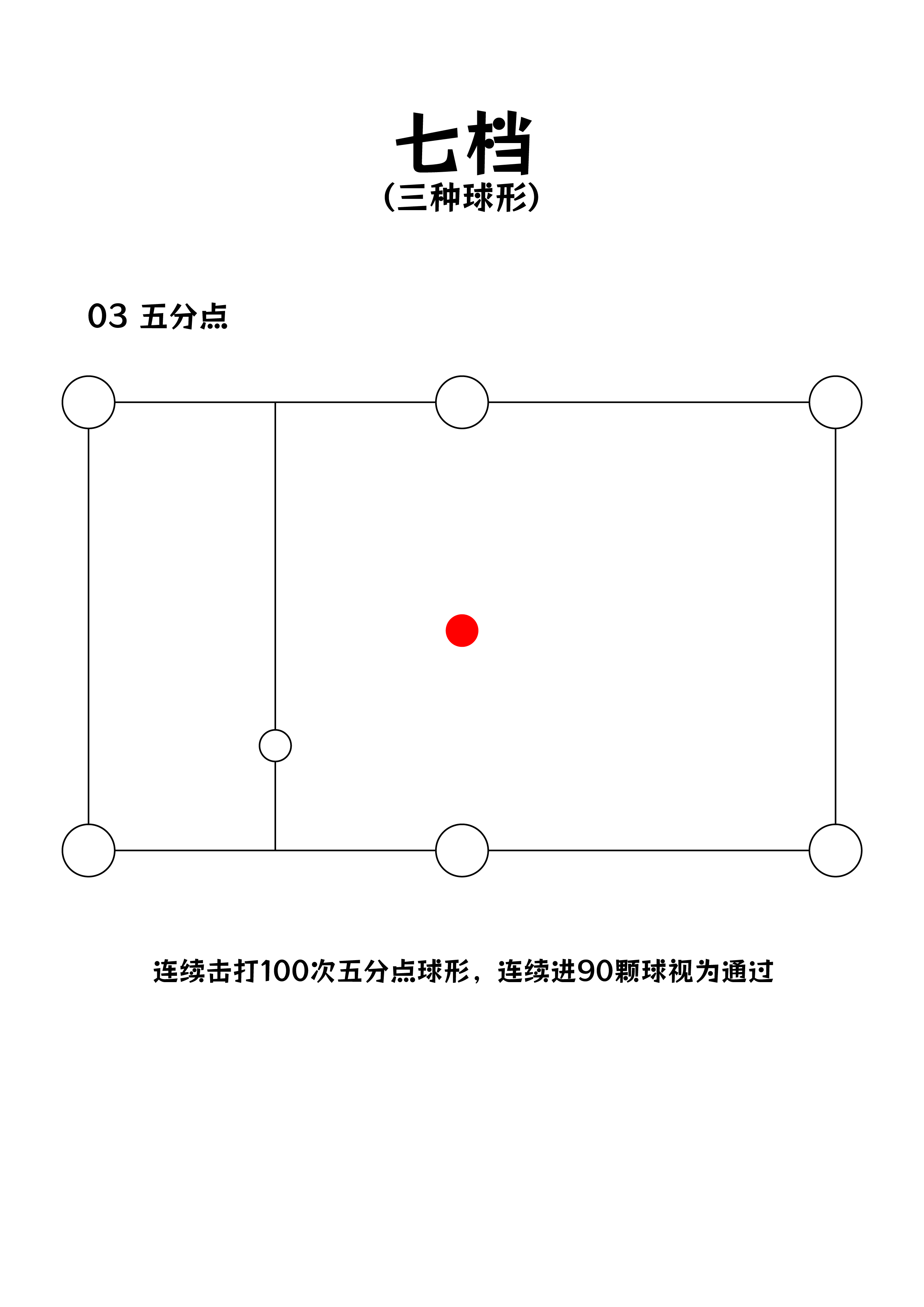 七档球形标准 2