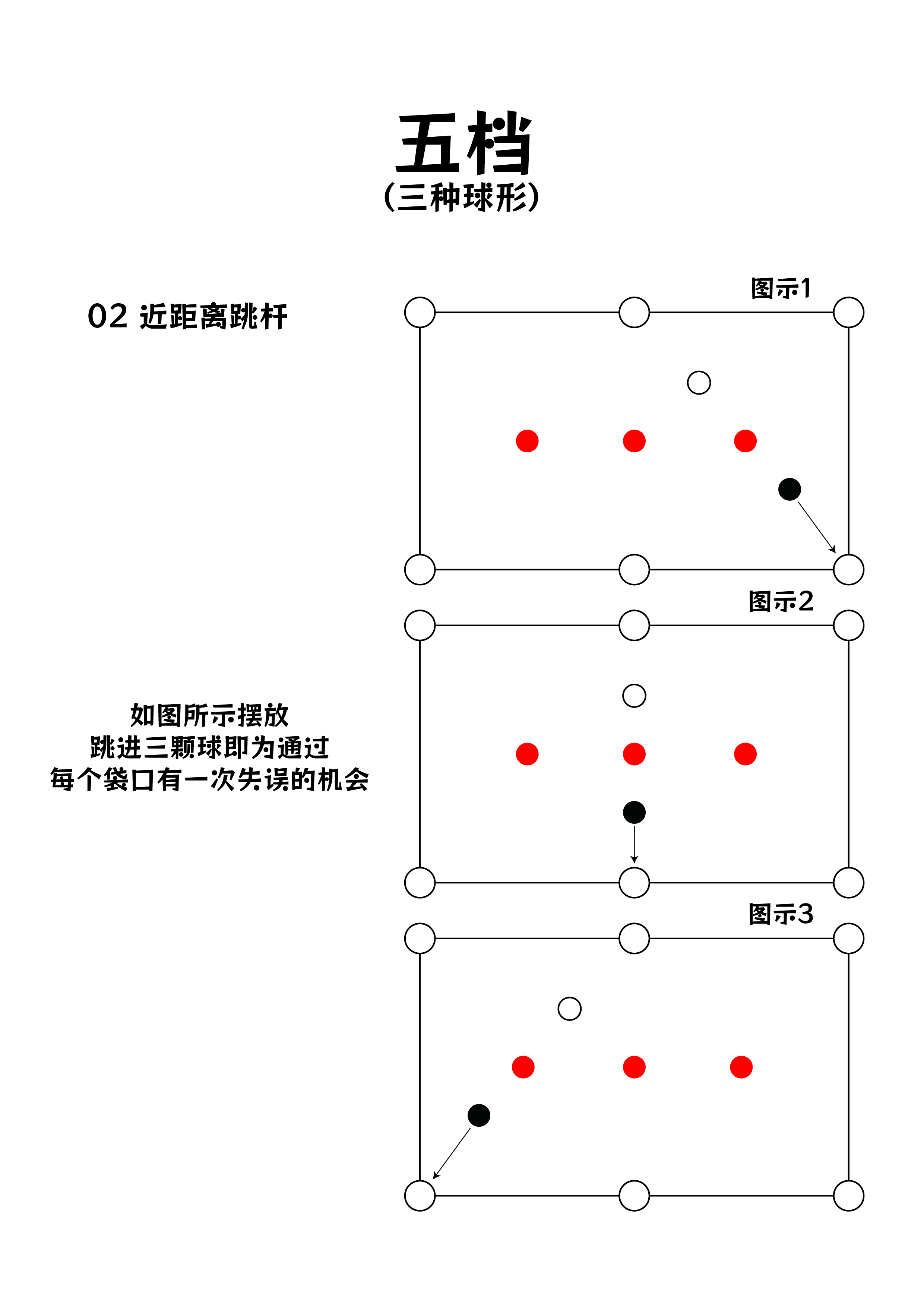 五档球形标准 1