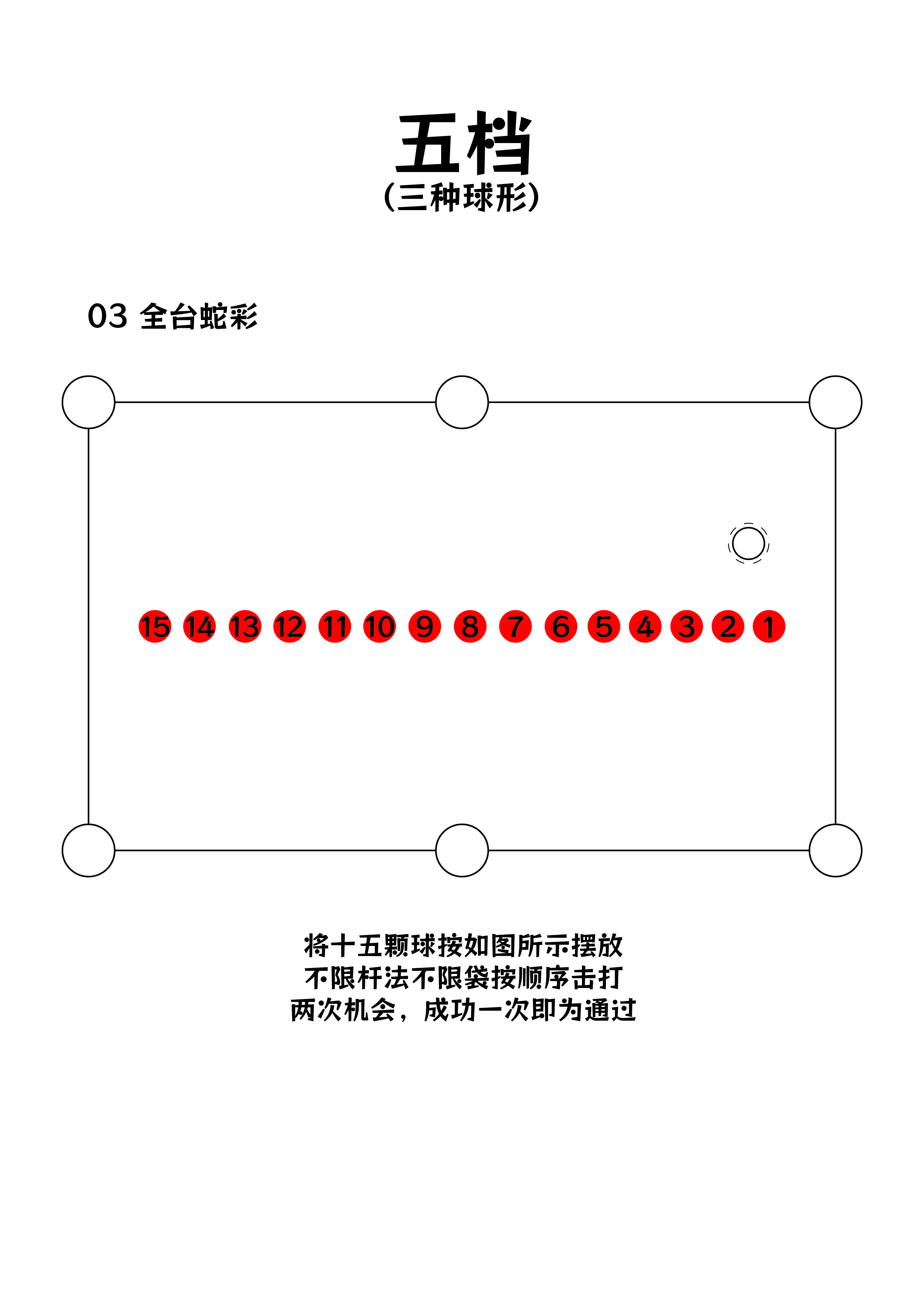 五档球形标准 2