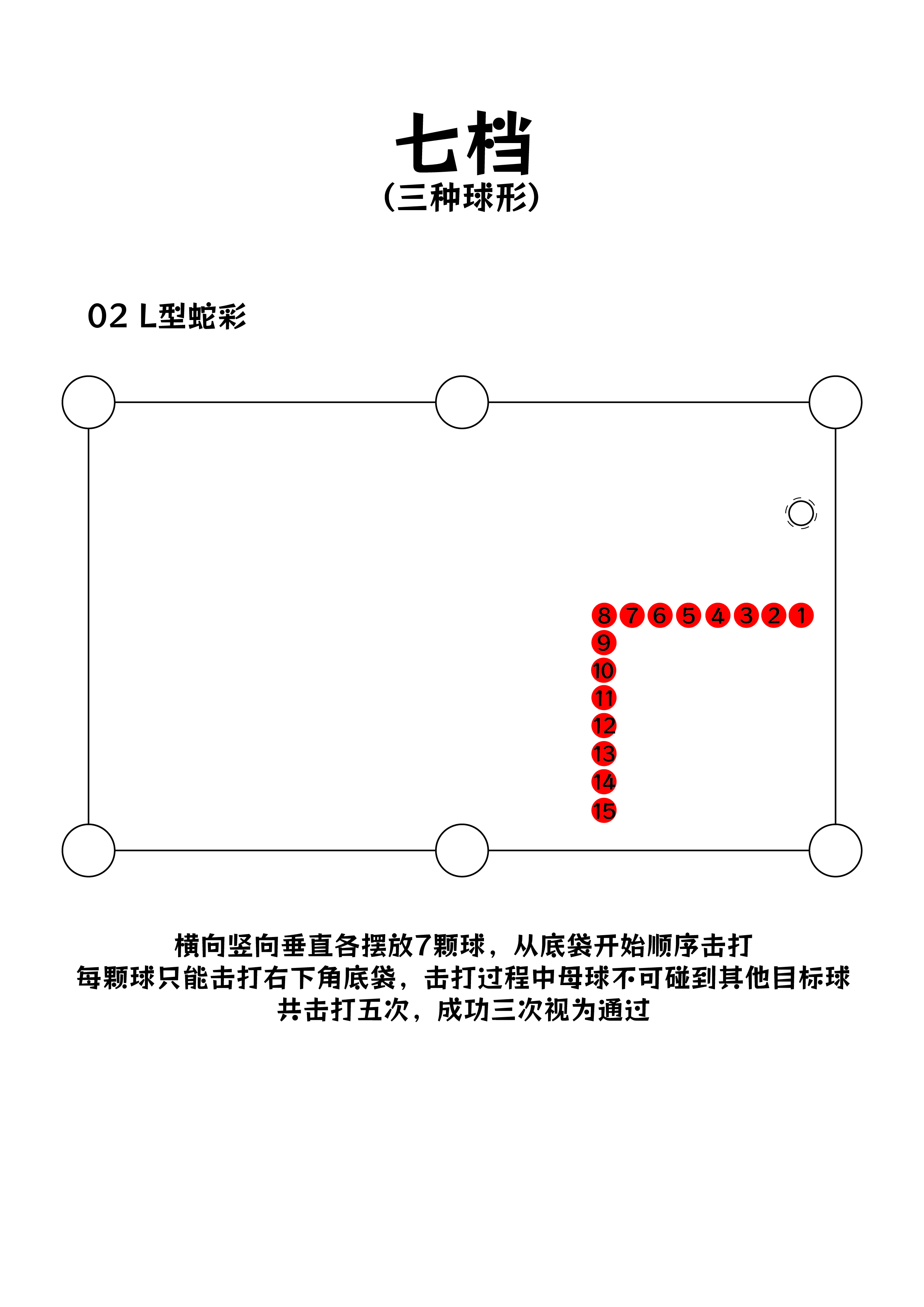七档球形标准 1