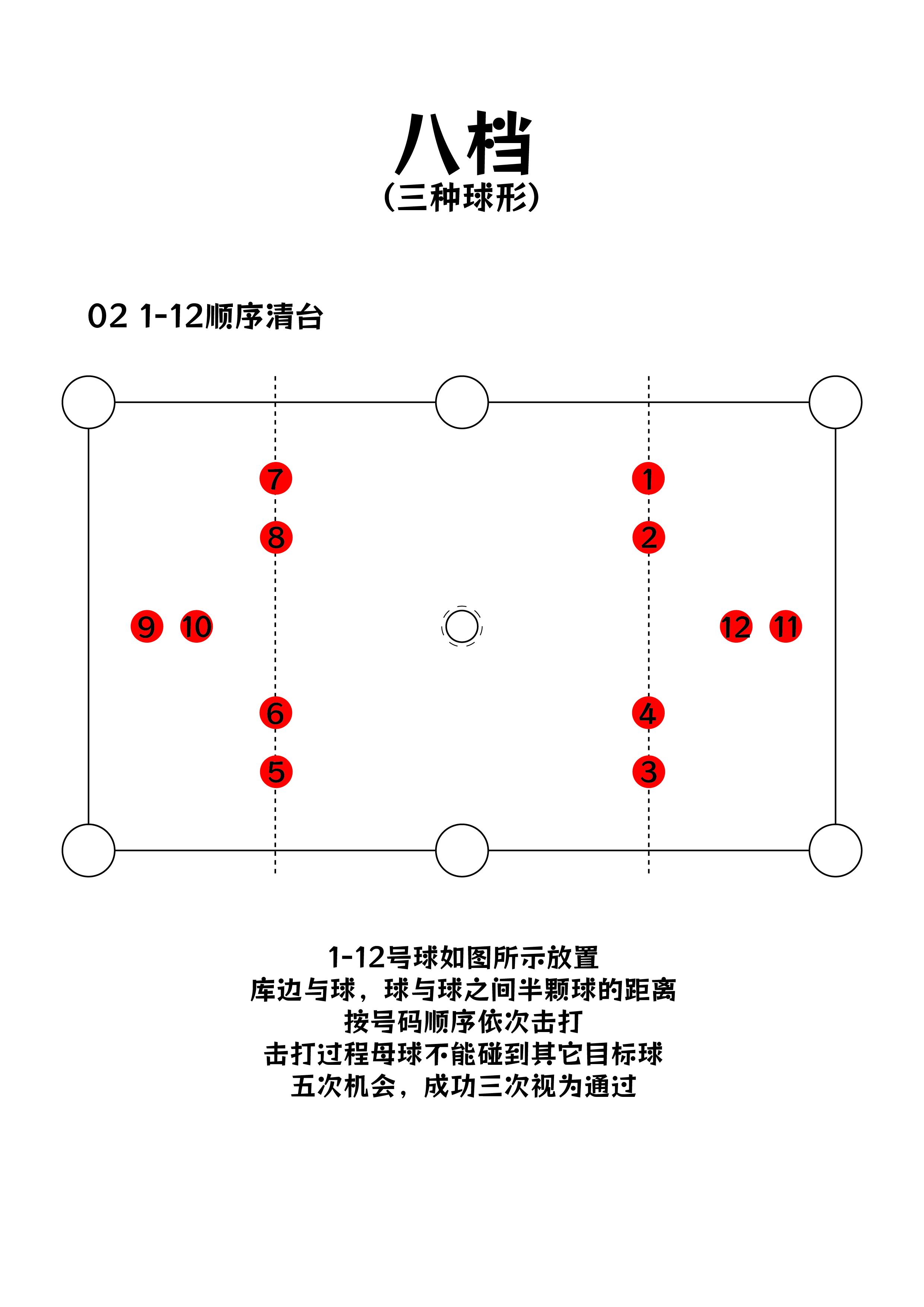 八档球形标准 1