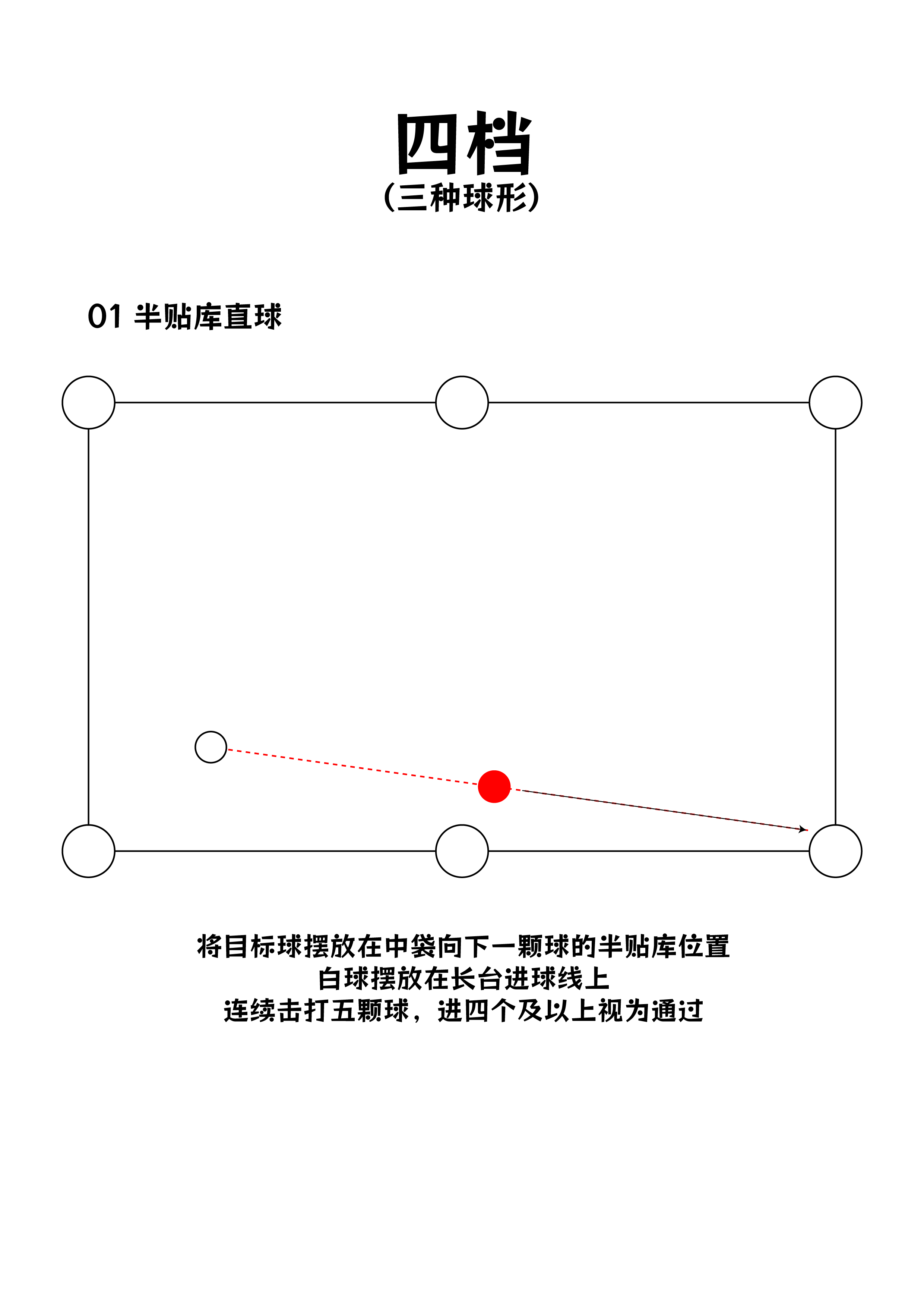 四档球形标准 0