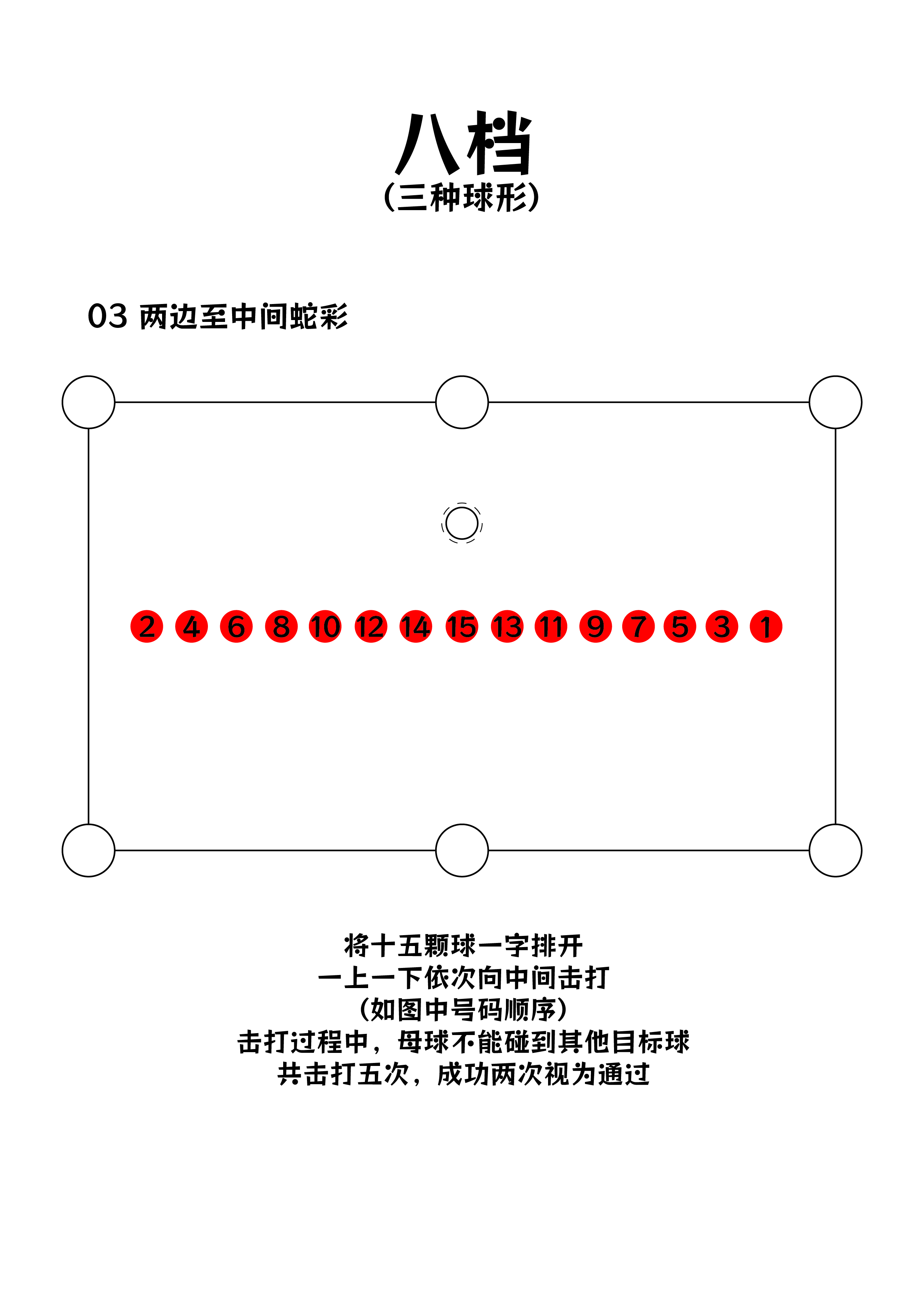 八档球形标准 2
