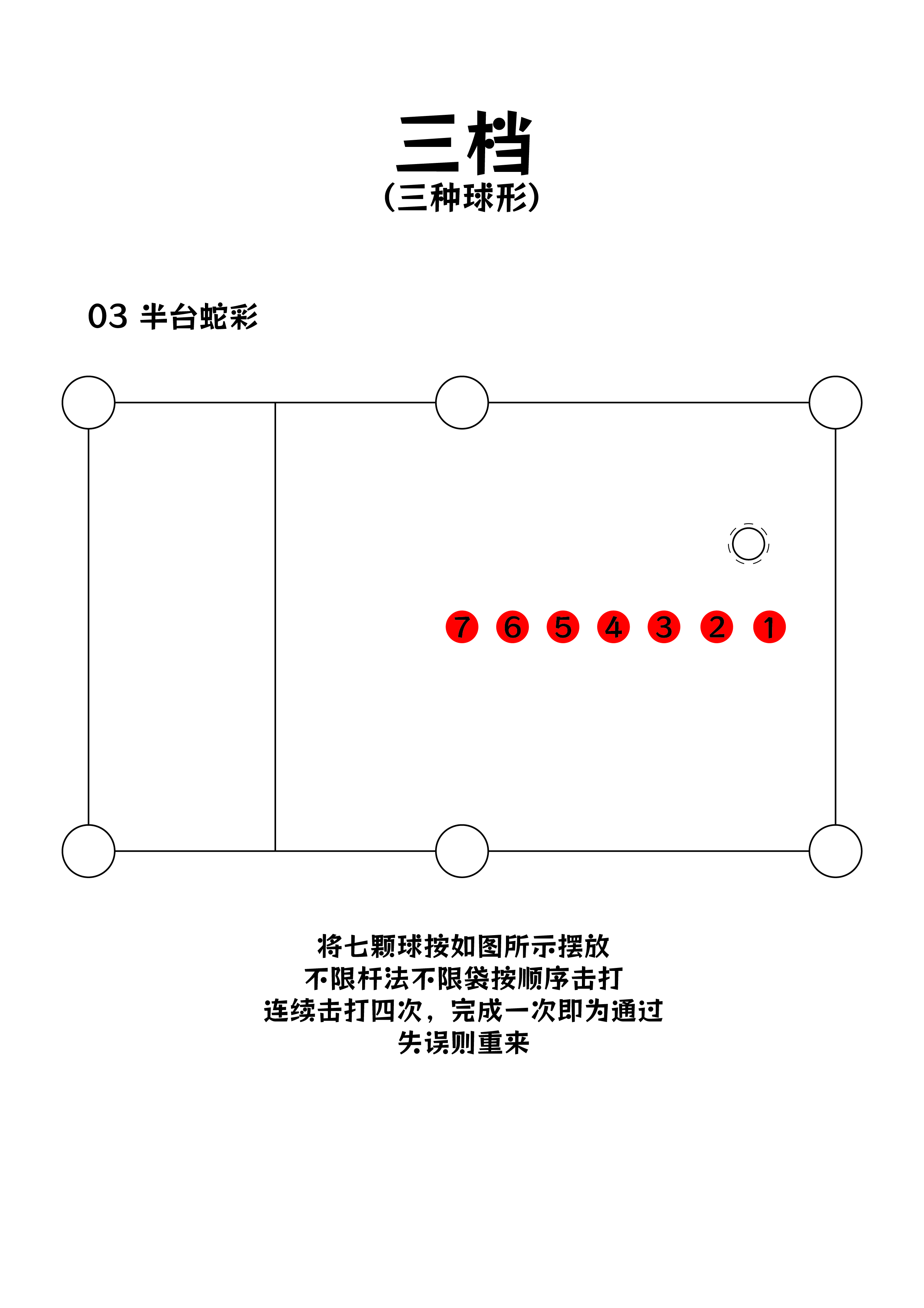 三档球形标准 2