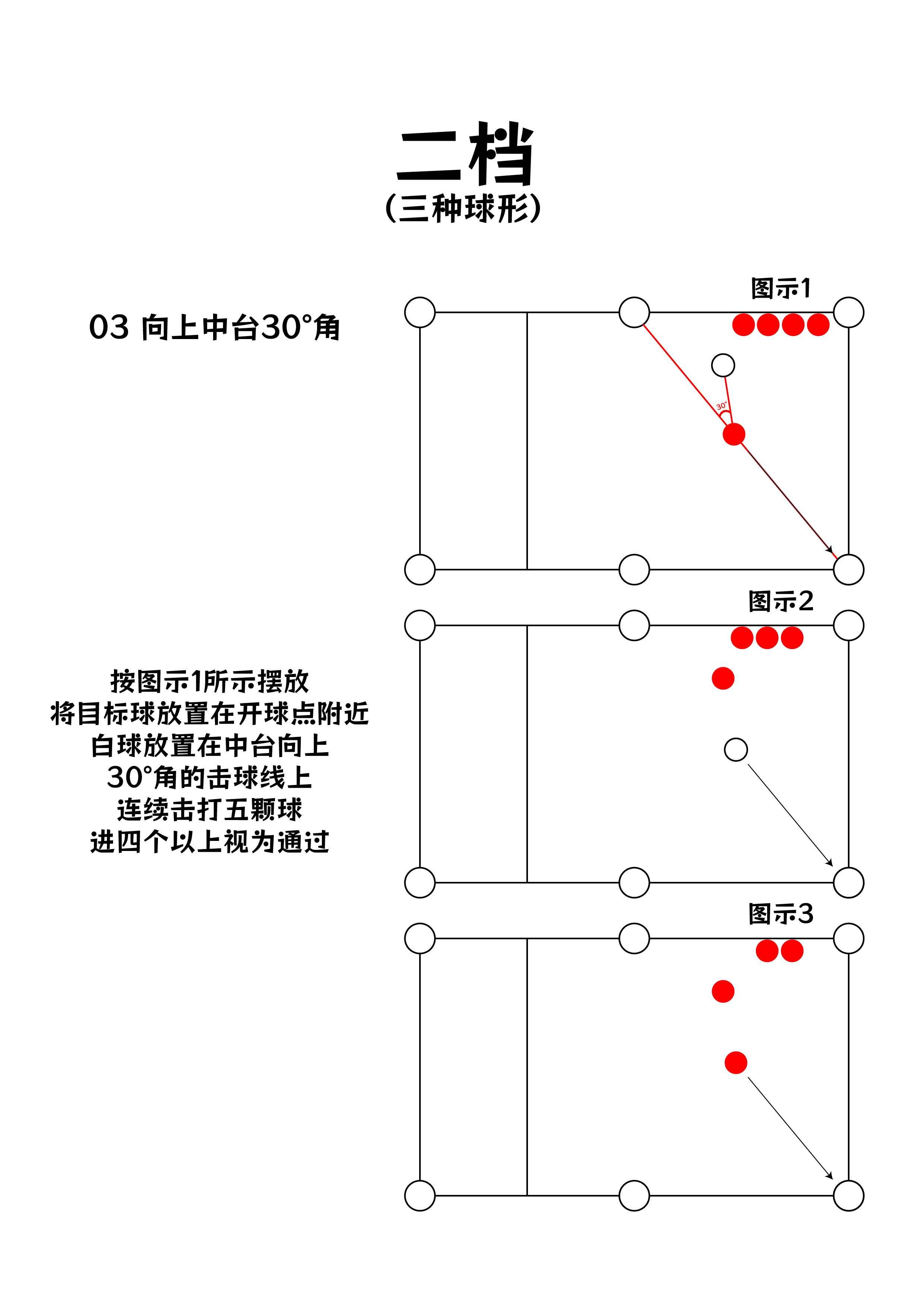 二档球形标准 2